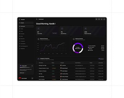 Dark Dashboard Design dashboard figma product design uiuxdesign webdesign