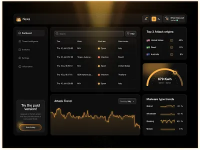 Nexa Dashboard — Real-time cybersecurity ai app b2b cybersecurity dashboard fintech minimal mobile app platform platform design saas webdesign