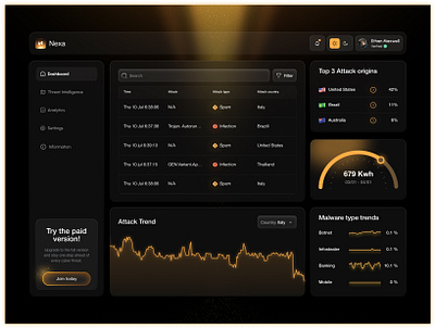 Nexa Dashboard — Real-time cybersecurity ai app b2b cybersecurity dashboard fintech minimal mobile app platform platform design saas webdesign