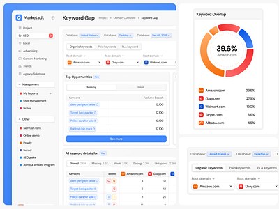 Marketadt - SEO Dashboard: Intuitive UI/UX for Data-Driven Growt analyticsdashboard branddesign dashboarddesign datavisualization digitalmarketing interactiondesign productdesign saas seo techstartup uiuxdesign userexperience userinterface uxdesign webapplication webdesign webdevelopers