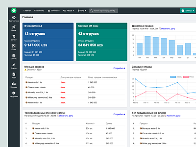 Sales Management System admin admin for sales crm dashboard distribution erp logistics sales charts software design ui ux uzbekistan warehouse wms
