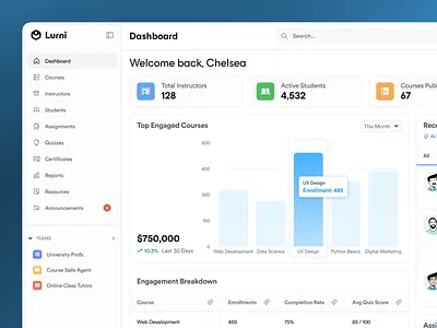Education Management System Dashboard UI/UX Design admin portal best saas designer dashboard dashboard designer education elearning platform mhmanik02 saas saas designer ui uidesign