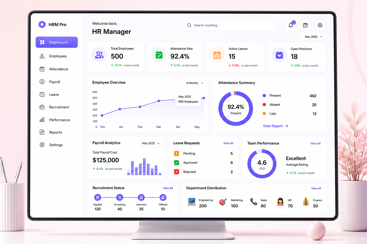 HR Management Dashboard Design analytics dashboard dashboard design employee employee management hr hr dashboard hr management hr tool hrms human resources payroll platform product design recruitment saas saas dashboard software user interface web app