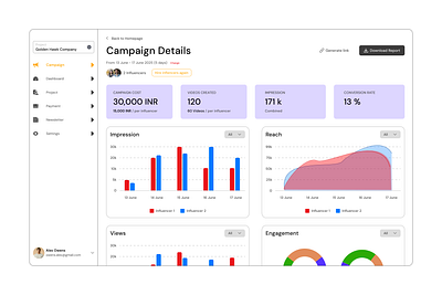 Campaign Analytics Dashboard aesthetic campaign chart dashboard data design illustration impressions saas ui