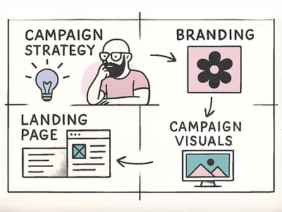 Campaign