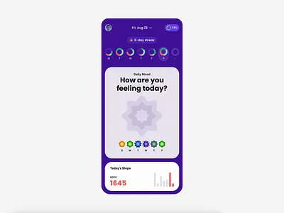 Flowbit – Stay in Flow, Every Day appui dashboardui habittracker microinteractions ui userfriendly wellnessapp