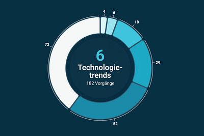 Insight+ Evaluation Infografik digital product design evaluation infographic product ui ux web web app web application