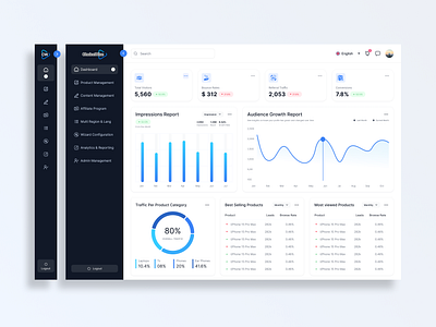 Modern Admin Dashboard UI Design for ChoiseWise App Website tech ui