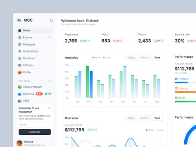 Dashboard UI dashboard data analytics design design system figma mingcute ui ui design ui kit