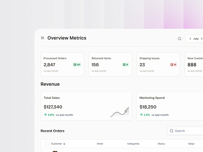 Dashboard Exploration dashboard for you page landing page popular ui