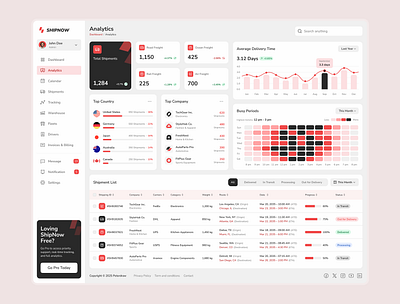 ShipNow Analytics Page – Shipping Management Dashboard UI Figma dashboard for logistics data visualization ui figma ui fleet dashboard logistics dashboard mobile dashboard responsive figma ui shipment insights shipment monitoring shipping analytics tracking data transport ux ui inspirations ui showcase ui trendss uiux shipping ux design figma ware house metrics