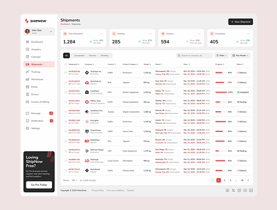 ShipNow Shipment (Table) Page – Shipping Management Dashboard dashboard ux delivery tracker desktop shipping ux figma admin panel figma desig ui figma table design logistics dashboard ui logistics management mobile optimized ui ressponsive ux shipment manager shipment tracking shipping data ui tablet shipping ux transport dashboard ui inspiration ui showcase ui trends