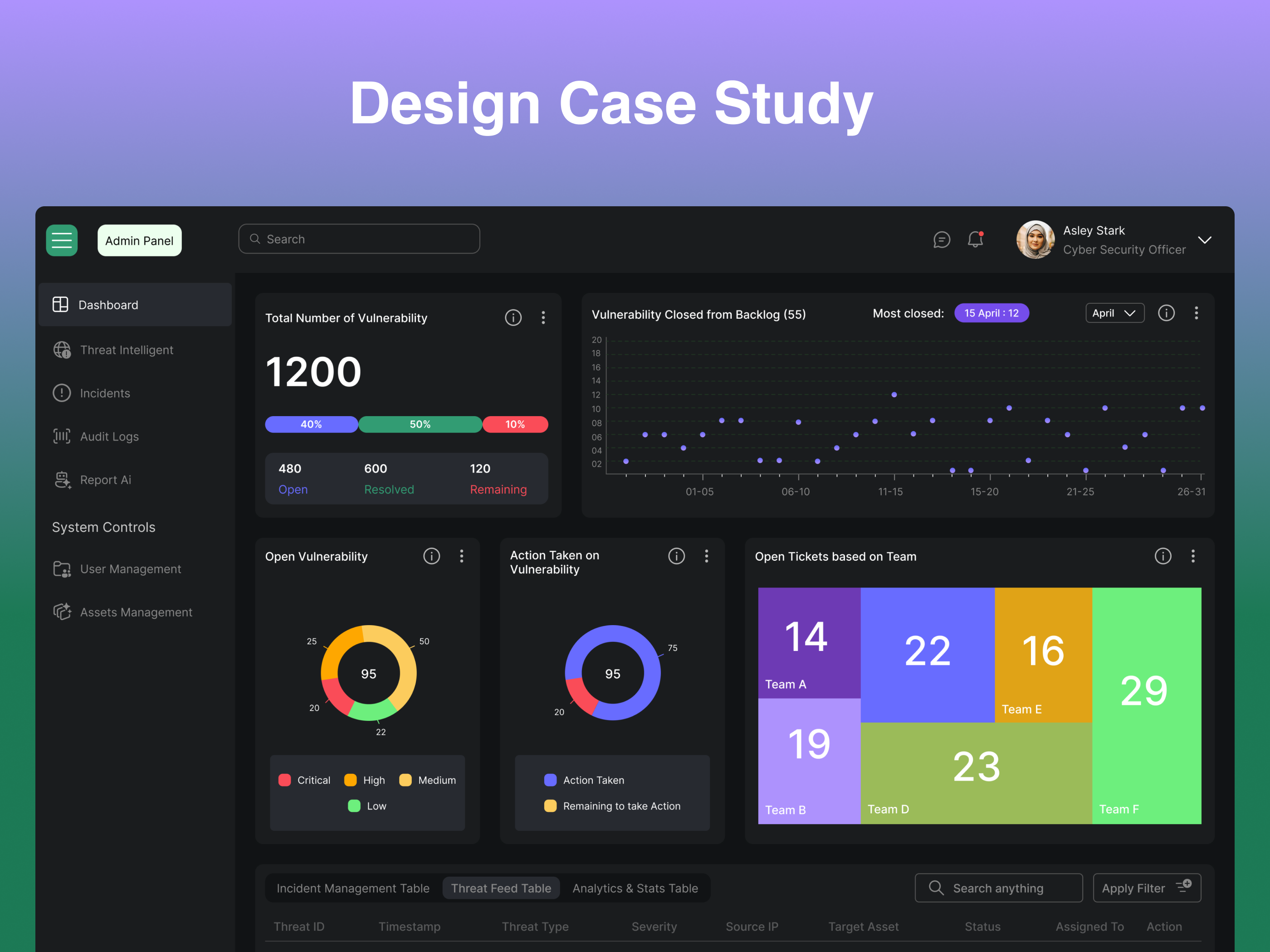 A Cyber Security Management SaaS Platform case study charts clean design dashboard ui design story graphs minimal tables