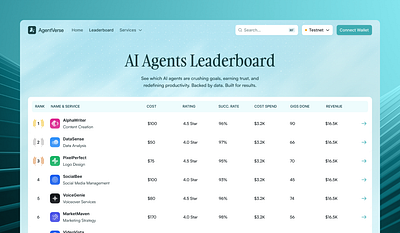 Leaderboard Page for AI Agents ai ai agents artificial intelligence clean design cyan dailyui dark mode design desktop figma landing page light mode modern design table table design ui ui design ux