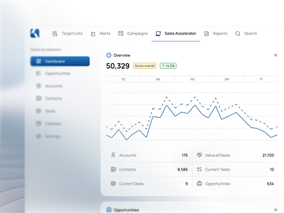 CRM - Dashboard Kompass analyticsdashboard businessdashboard cleanui crm crmdashboard dashboard dashboarddesign datavisualization glass interfaceui leadsmanagement minimaldashboard productdesign salesdashboard ui uidesign uiux userinterface uxdesign webdashboard