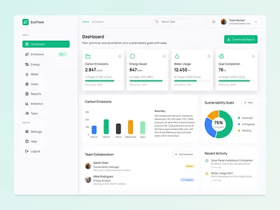 EcoTrack Sustainability Dashboard: Case Study admin ai insights analytics dashboard data visualization sustainability ui