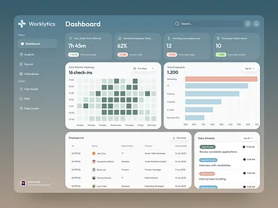 Worklytics Company Dashboard dashboard hr payroll productivity responsive saas task team team management web