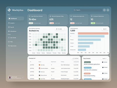 Worklytics Company Dashboard dashboard hr payroll productivity responsive saas task team team management web