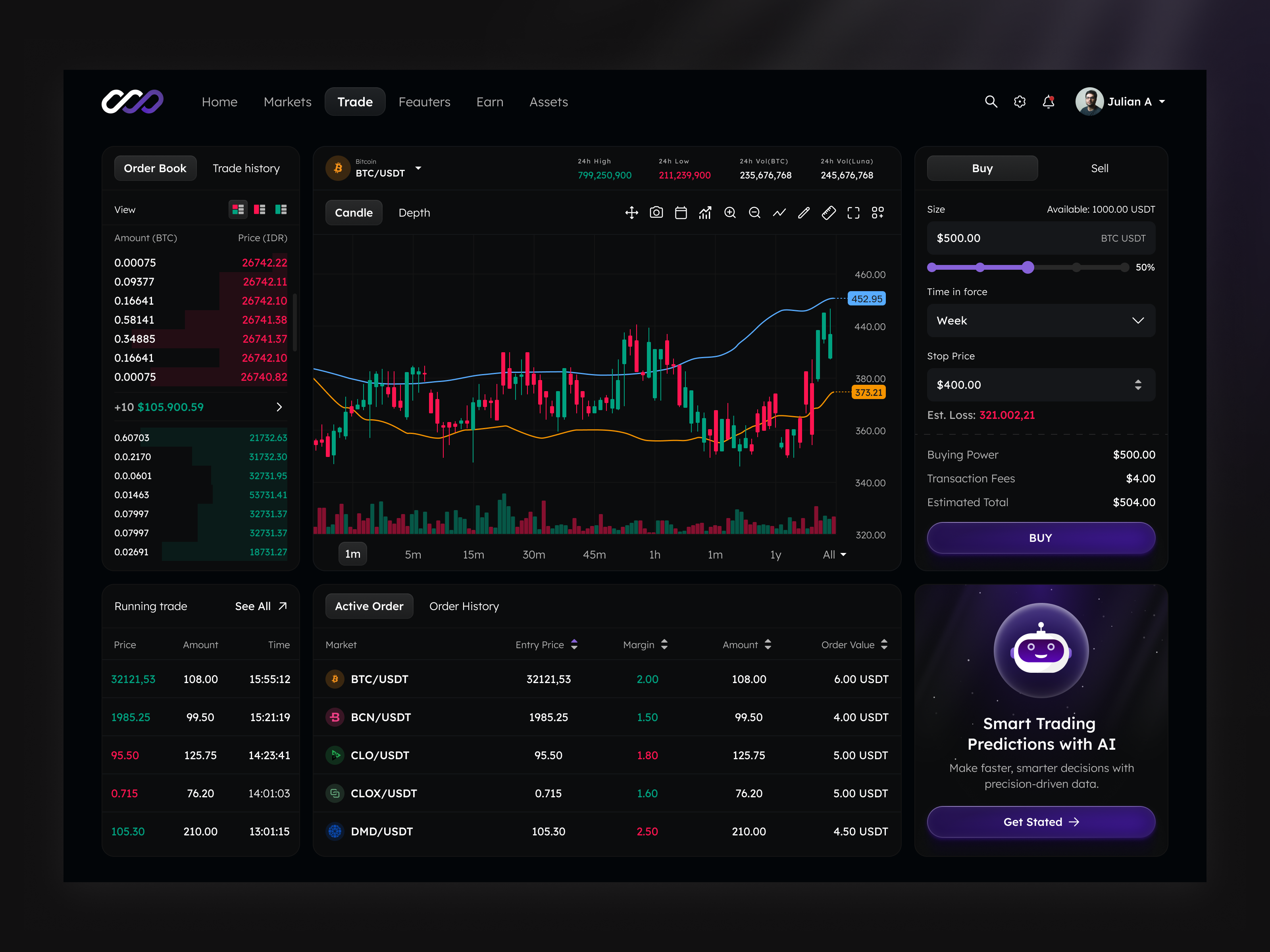 Crypto Trading Dashboard - BotTrade ai blockchain chart crypto dark design figma purple trade ui ux