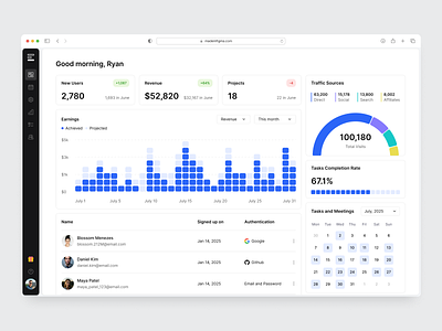 Dashboard UI - Designed with MadeinFigma admin admin panel analytics dashboard design design system figma made in figma madeinfigma product design ui ui design ui designer ui kit ux ux design web design website design