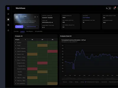 Dashboard for a Logistics Product admin panel analytics charts crm dashboard delivery app figma logistics logistics company management product design saas transportation ui design uiux ux design web design website design