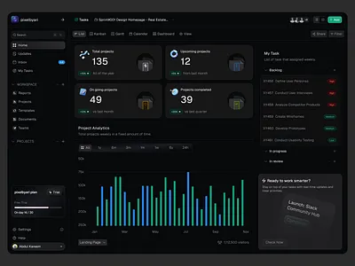 Dashboard concept daily ui design dashboard task management task management dashboard ui ui design uiux ux