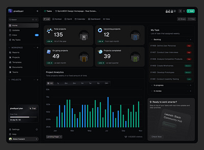 Dashboard concept daily ui design dashboard task management task management dashboard ui ui design uiux ux