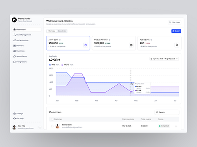 Nateb Studio Spend Group Design dashboard dashboard ui design product design sass sass product ui