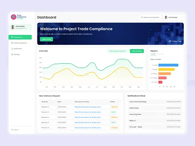 AI-Powered Trade Compliance Co-Pilot Dashboard admin agent ai agent ai asistant analytics application automation branding business intelligence chart chatbot custom enterprise software data fintech branding product project planning and scheduling saas time management tools uiux design