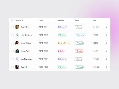 Table redesign ai agent badge cart clean dashboard ecommerce popular product design saas shop shopify startup table ui web