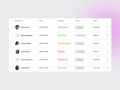 Table redesign ai agent badge cart clean dashboard ecommerce popular product design saas shop shopify startup table ui web