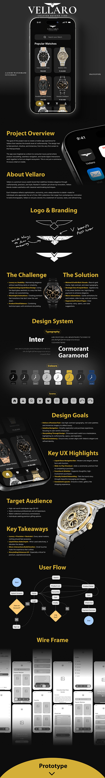 Luxury Watch Shop App UI/UX Design brand identity branding ecommerce logo design luxury luxury app luxury watch minimal phone app premium premium ui design watch watch ecommerce watch shop webdesign website design