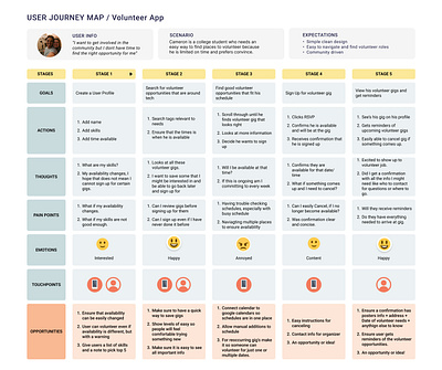 USER Journey Map ✨🧑🏻 customer journey map customer service experience design experience mapping interaction design journey mapping persona mapping service design ui user flow user journey ux case study ux design ux diagram ux mapping ux planning ux process ux research ux strategy