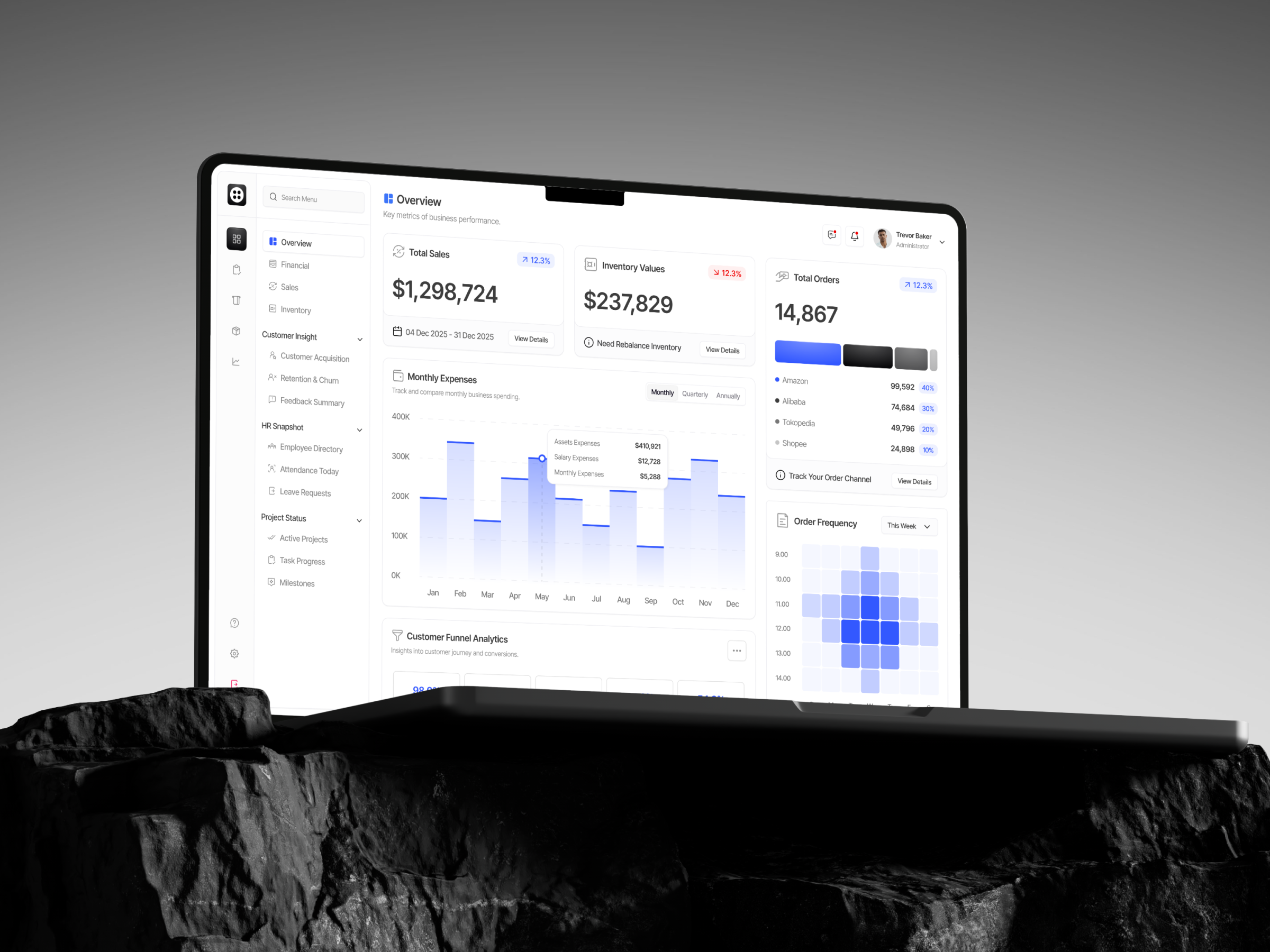 Example of Weekly Sprint Service