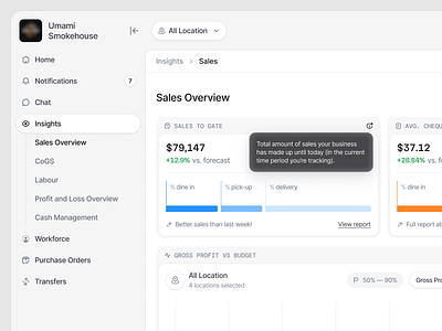 Restaurant Business Analytic clean ui dashboard saas saas design ui uidesign uiux uxdesign web apps