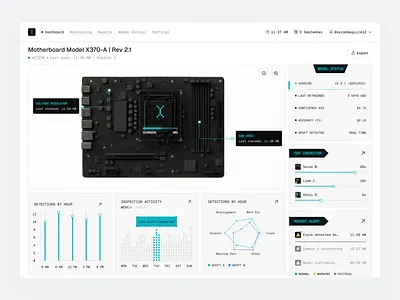 Defect Zero - Quality Control with ML Vision Dashboard admin ai animation dashboard dashboard app dashboard design dashboard ui futuristic green machine learning metrics military minimalist saas saas dashboard security startup stats web app web application
