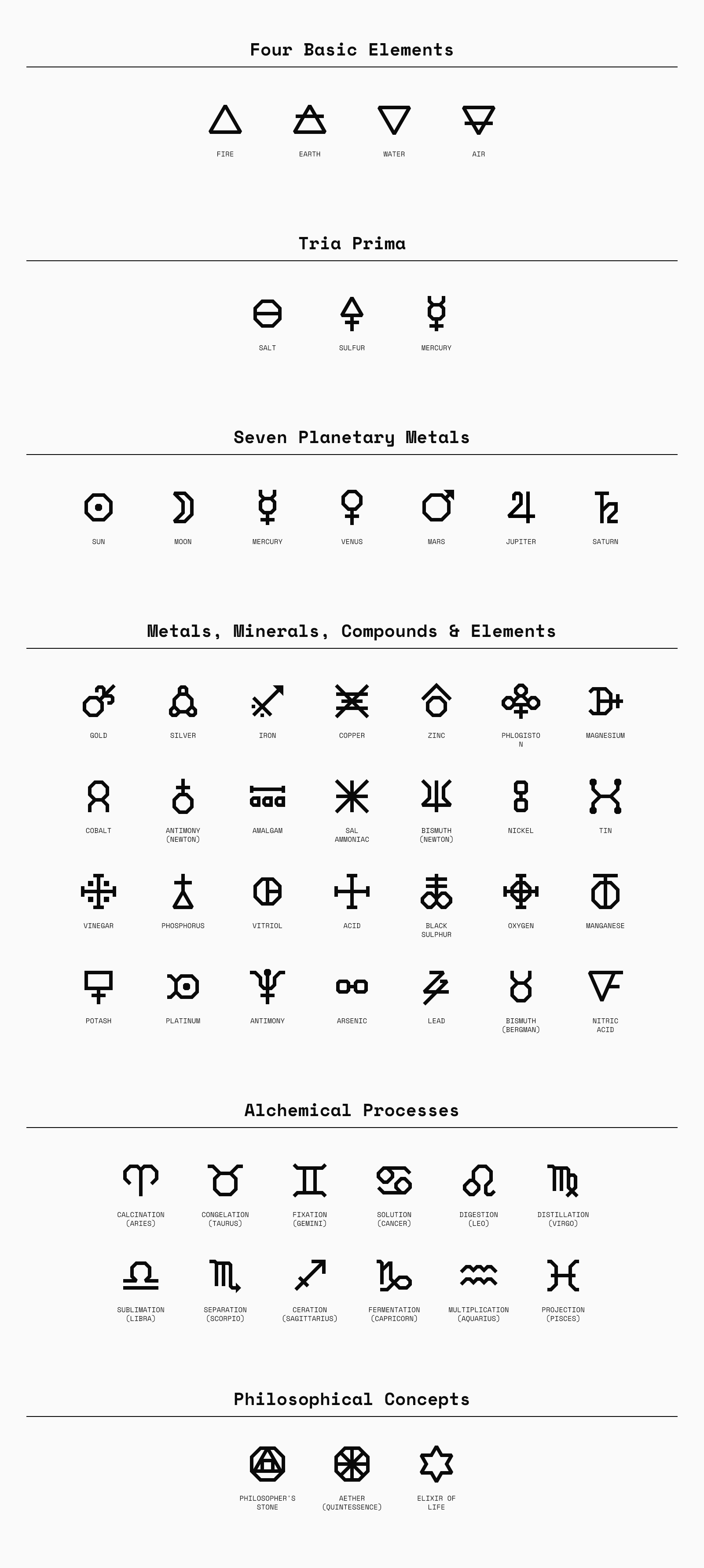 Example of Custom Icon Design