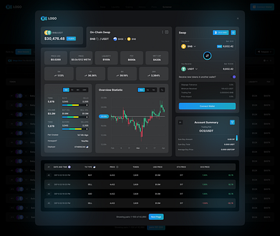 Liquidity Supply Protocol Dashboard crypto dashboard crypto exchange dashboard ui liquidity