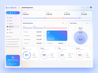 AI-Powered Recruitment Platform – Sequences View ai dashboard ai platform ai recruiting automation clean dashboard dashboard design hiring platform modern ui product design recruitment dashboard saas ui sequence management talent acquisition user interface ux design web app ui