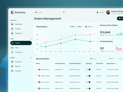 Order Management Interface – Pharmacy System Dashboard Design admin panel clean design dashboard dashboard ui healthcare ui medical interface medicine orders order fulfillment order management order tracking pharmacy admin pharmacy dashboard pharmacy system product delivery uiux web app ui