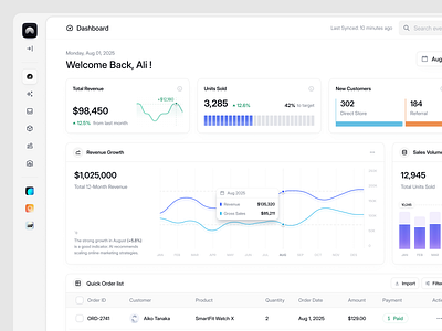 Sales Dashboard - Revup 🗃️ ai chart clean dashboard dekstop design income insight minimalist navigation order overview product design revenue sales seller table ui ux web app