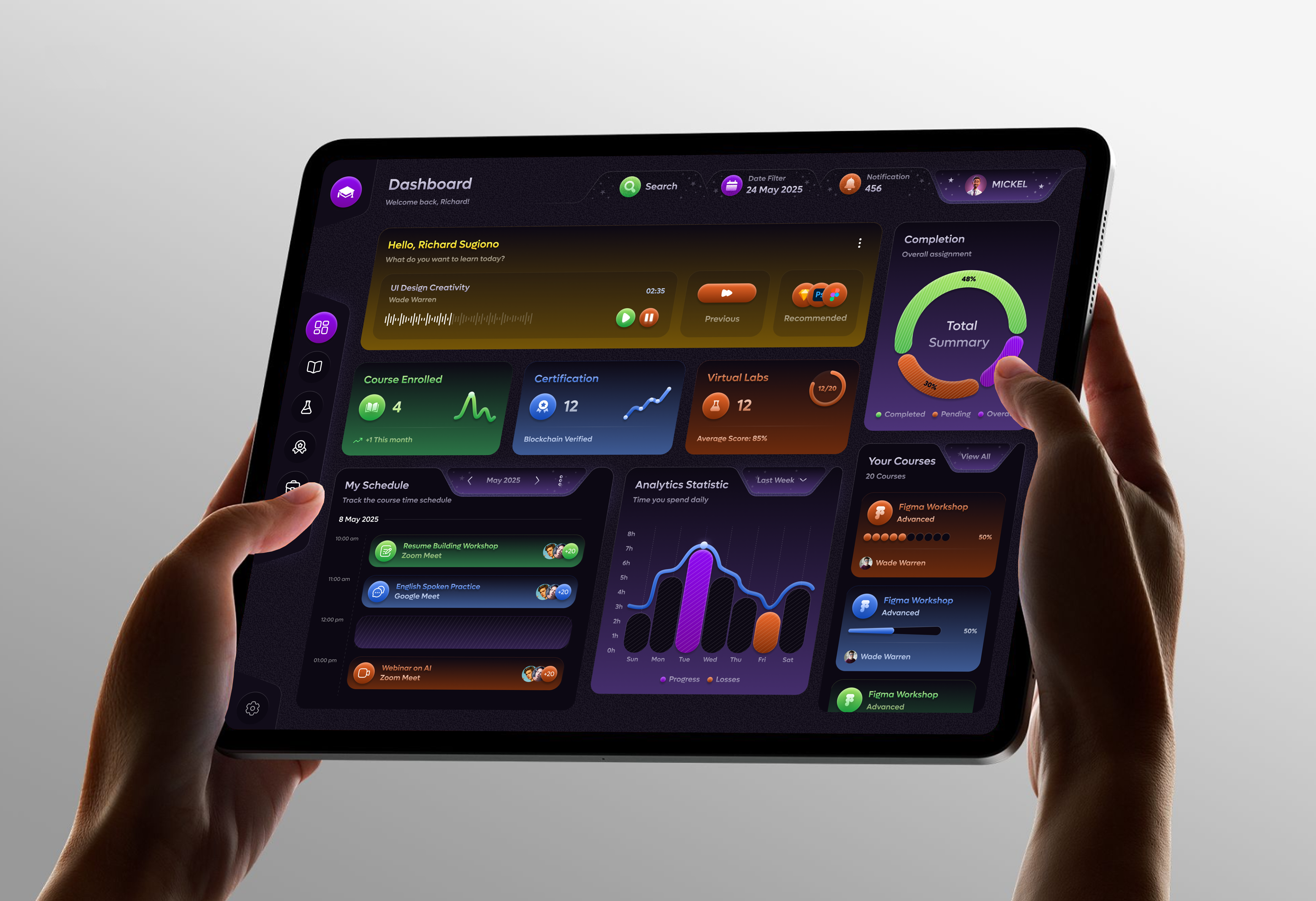 Education Dashboard design ai artificial intelligence courses dashboard education edutech graphic design online education statistics studies ui ux