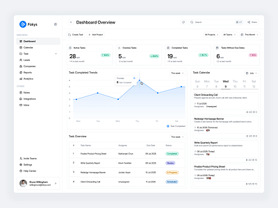 Task Management Dashboard chart dashboard management minimalist overview personal productivity productivity project analytics task task list task management task tracking team collaboration todolist tools uidesign uxdesign website work work management