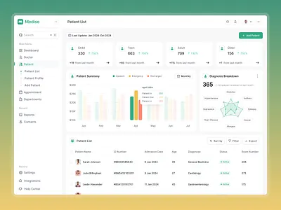 Mediso - Patient Screen Dashboard colorful dashboard design system healthcare medicare minimalist modern patient platform product design uidesign uxdesign