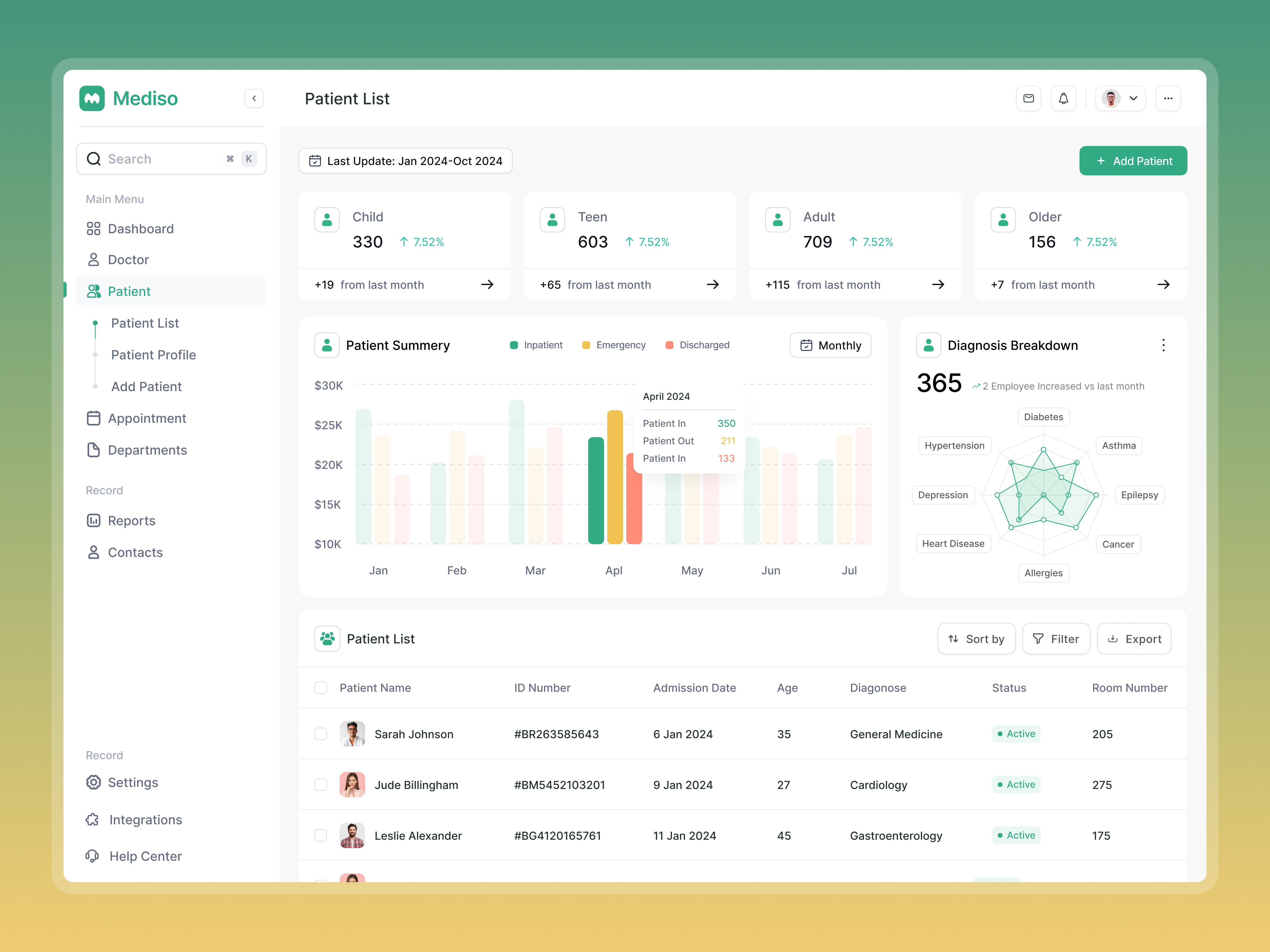 Example of Mediso - Patient Screen Dashboard