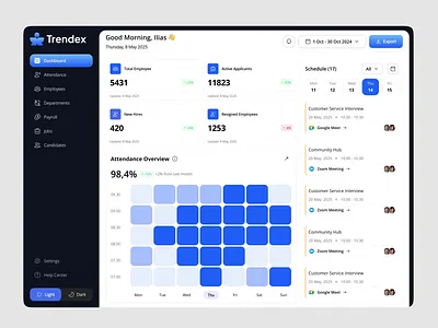 Trendex – SAAS HR Management UI/UX Design animation interface product service startup ui ux web