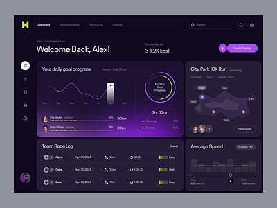 Dashboard for a Fitness SaaS ✦ Feelio design interface product service startup ui ux web website