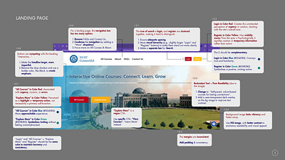 Case Study: UI UX Audit Report for NUST ConnectED audit report ui uiux ux