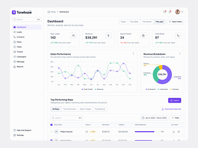 CRM Dashboard analytics dashboard b2b saas chart crm crm dashboard dashboard dashboard ui figma design kanban lead management modern ui saas saas ui sales dashboard task task management ui design user interface web app design web dashboard