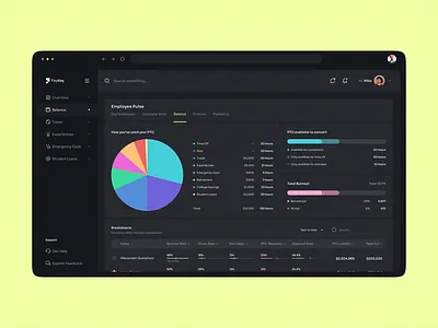 Payday - HR Dashboard Dark Mode dark dark mode data data analytics design diagram infographics landing page ui design ui kit user user interface ux design uxui web web design website website design